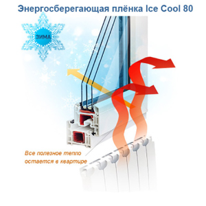 Атермальна плівка Sun ControL Ice Cool GR 80 (ширина 0,915 м) ціна (вк.м.) ТОП в Кривому Розі